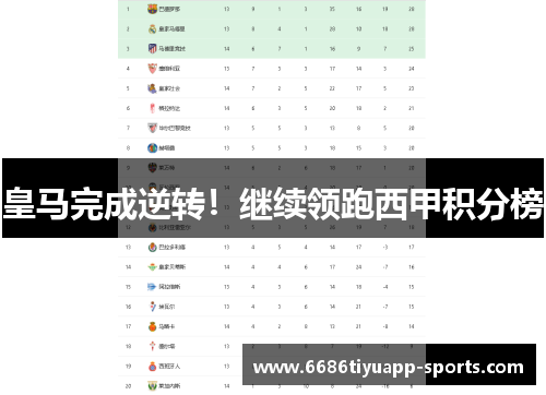 皇马完成逆转！继续领跑西甲积分榜